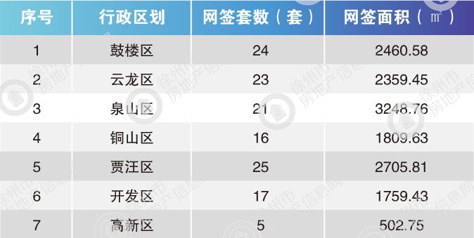 豐縣最新二手房信息全面解析