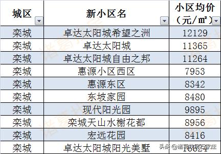 元氏二手房最新信息全面解析