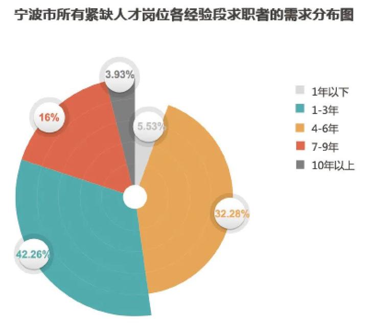 寧波鄞州洞橋地區(qū)最新招聘動態(tài)