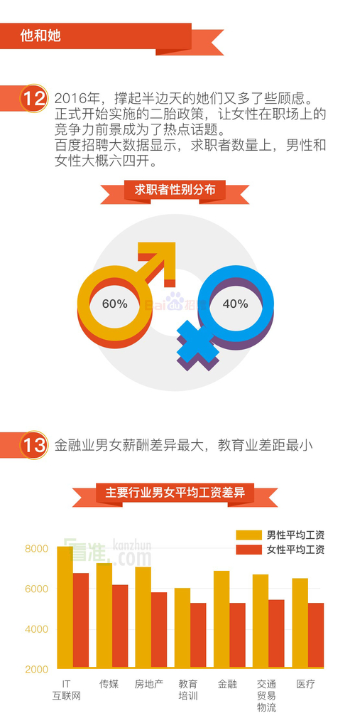 百姓網(wǎng)最新招聘，探尋職業(yè)發(fā)展的無限可能