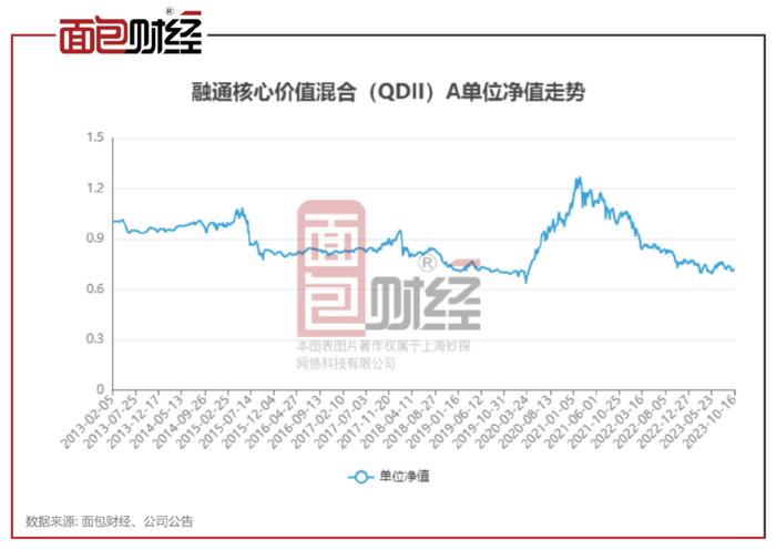 關于今日最新凈值查詢，聚焦320001基金凈值的探討