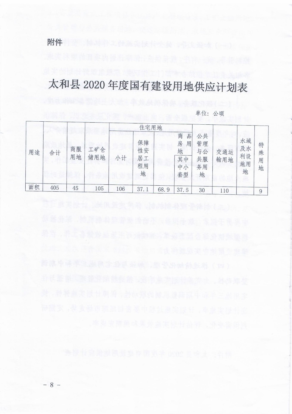 太和縣土地出讓最新消息，推動縣域經濟高質量發展