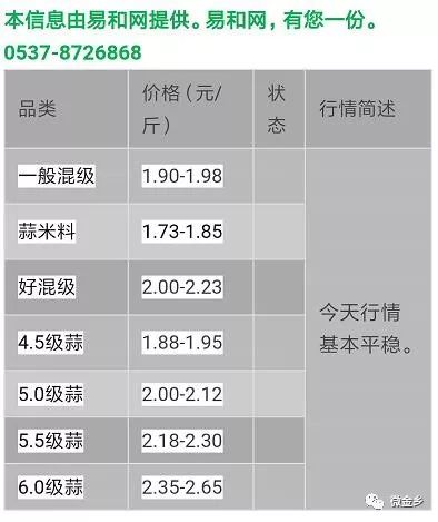 山東金鄉(xiāng)大蒜最新價格行情分析