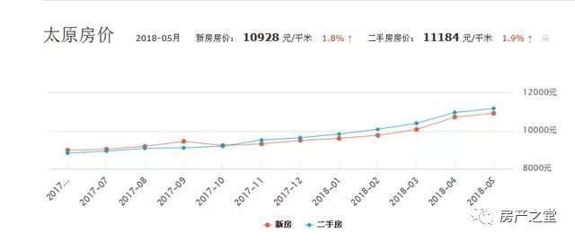 陽泉礦區最新二手房市場分析與趨勢展望