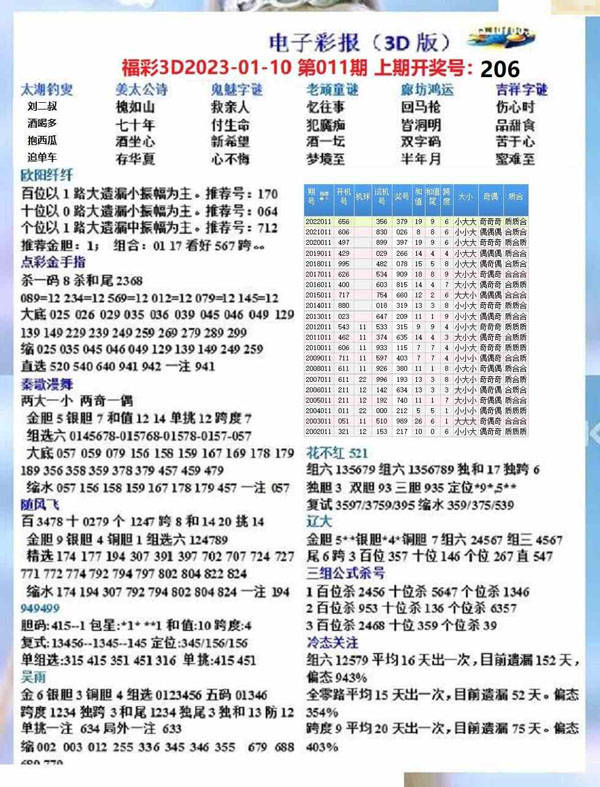 今日最新3D開機號碼，探索與預測