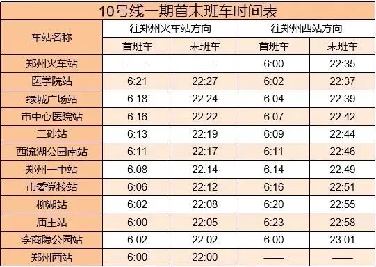 鄭州地鐵10號線最新消息，進(jìn)展、規(guī)劃及影響分析