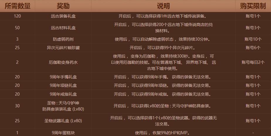 薛店九裕龍城最新房價動態分析
