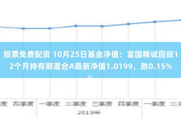 關(guān)于基金凈值查詢今天最新凈值——以基金代碼000309為例