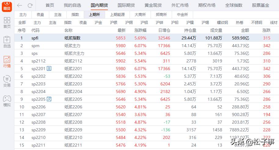 液化石油氣價格今日最新動態(tài)分析
