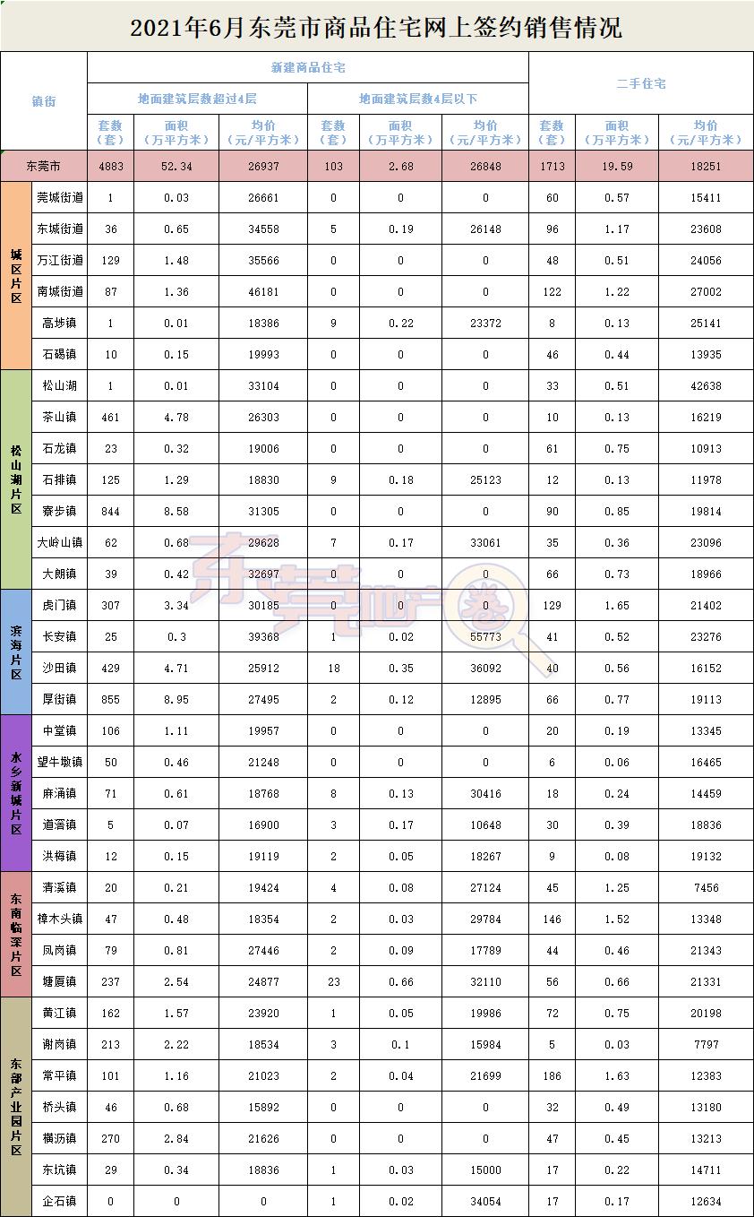 東莞厚街房價最新消息，市場走勢分析與預(yù)測
