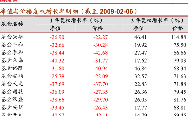 關于今天最新凈值查詢，了解001616基金凈值的最新動態