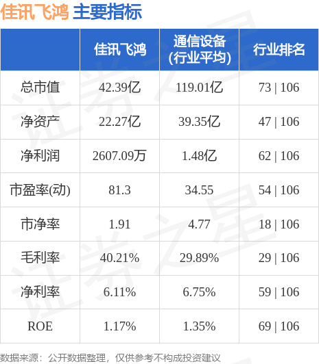 佳訊飛鴻最新消息概覽