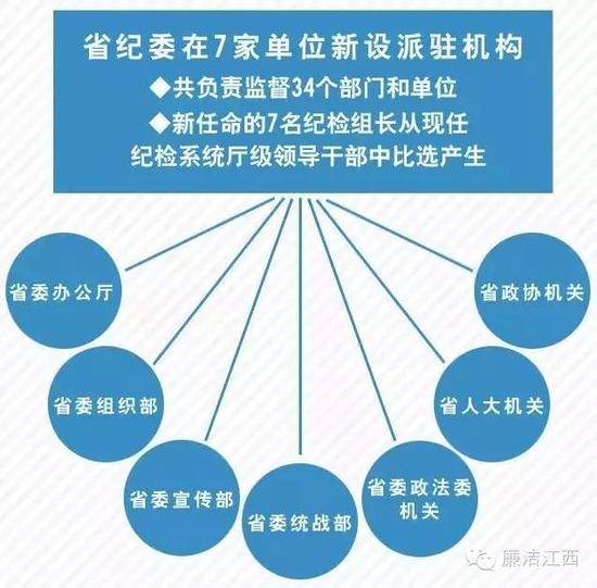 江西省紀檢委名單最新概況及其職能作用