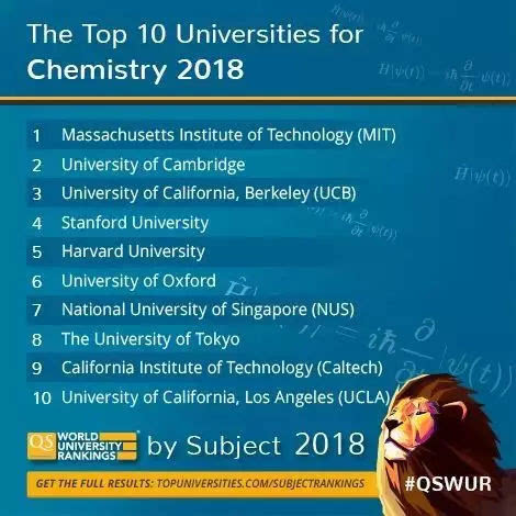最新2018世界大學排名，全球頂尖學府一覽
