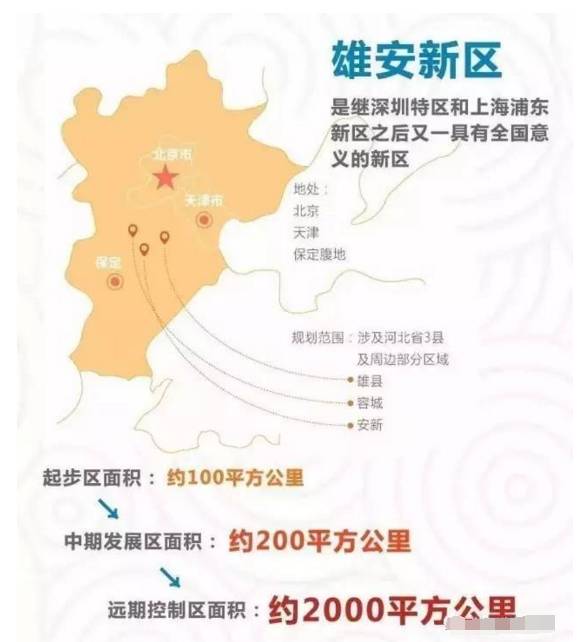 雄安新區最新消息，發展藍圖逐步揭曉