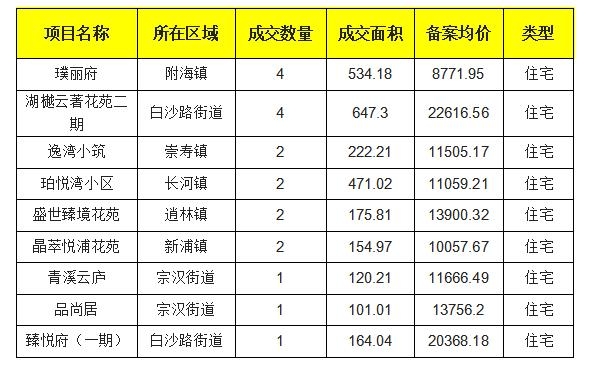 慈溪市最新出售房源概覽