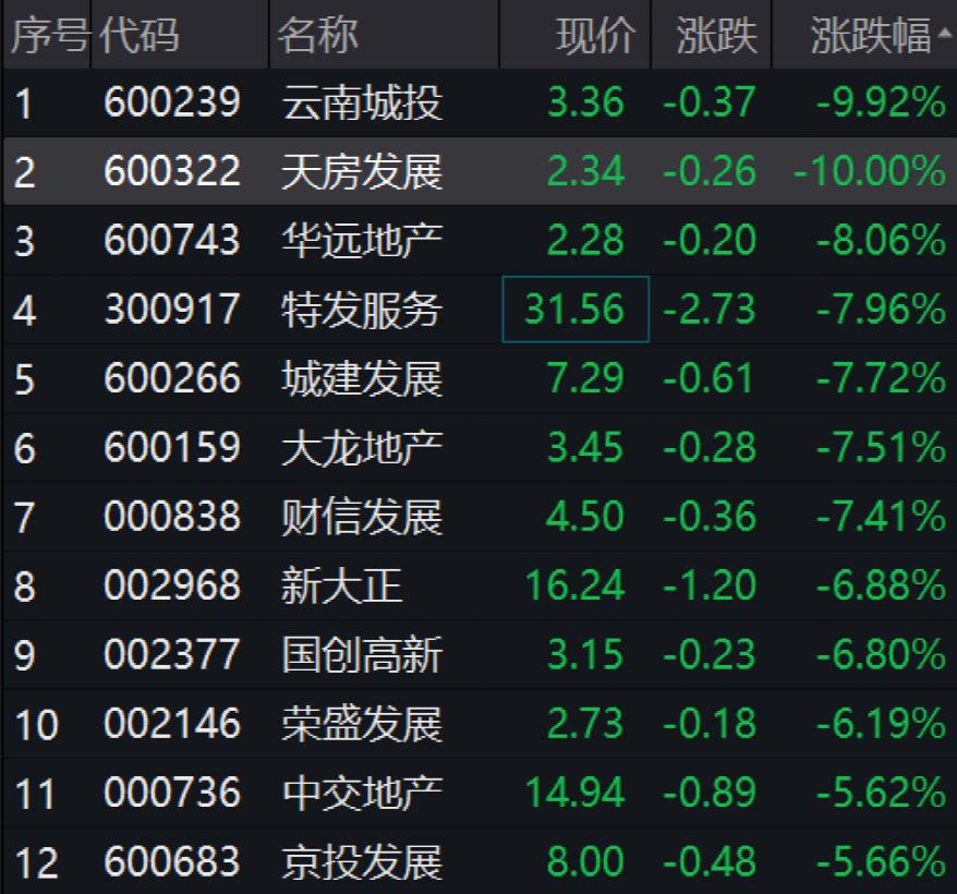天房發展股票最新消息全面解讀
