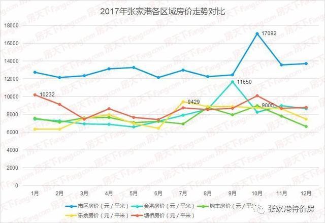 張家港房價最新消息，市場走勢、影響因素及未來展望