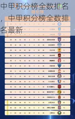 中甲積分榜最新排名一覽