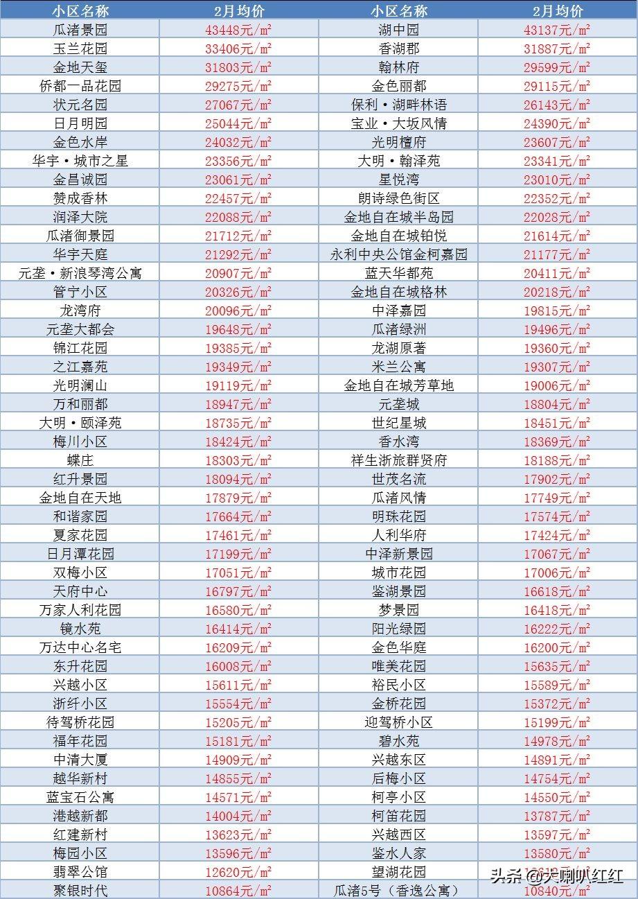 柯橋房價走勢最新消息，市場趨勢與未來預(yù)測