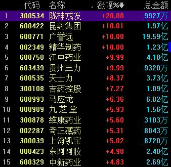 王逸若鴻 第2頁