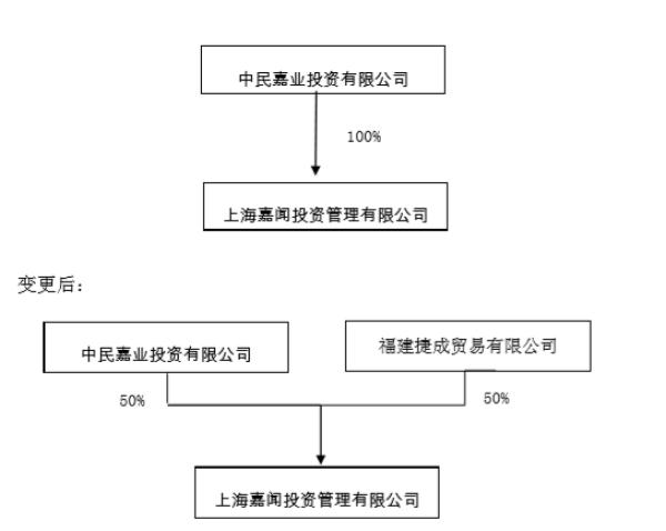 第171頁