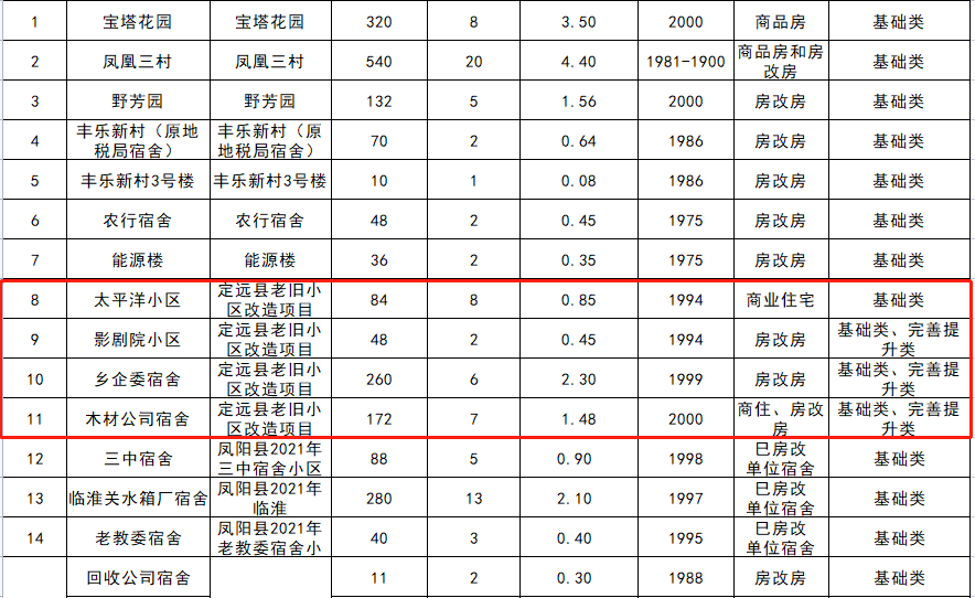 定遠房價走勢最新消息，市場分析與預測