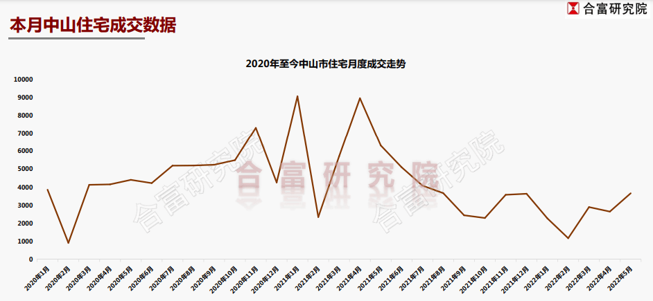 中山樓市調控最新消息，政策走向與市場反應