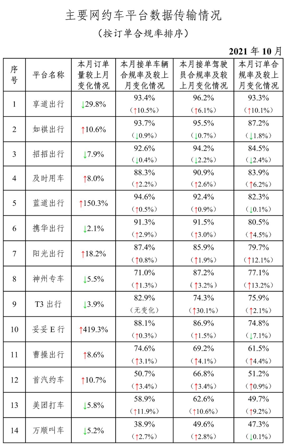 長春網(wǎng)約車最新消息，行業(yè)變革與發(fā)展趨勢