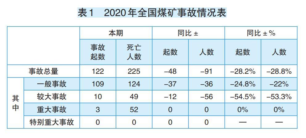 銅陵礦山爆炸最新進展，事故原因分析及應對措施探討