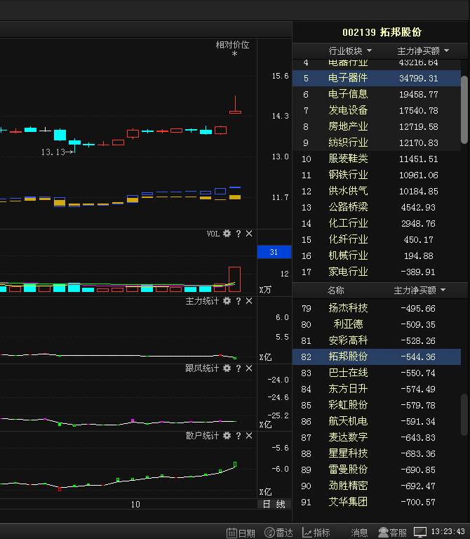 拓中股份股票最新消息綜述