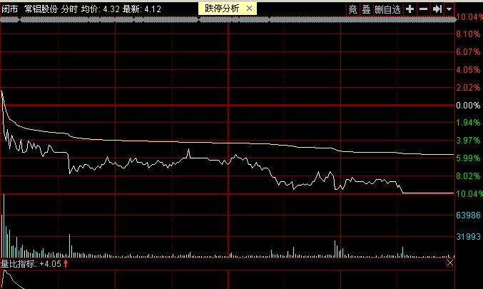 天汽模股票最新消息全面解析