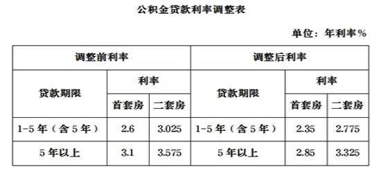 鎮江房貸利率最新消息全面解讀