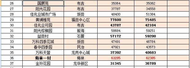 孔望尚府最新房價動態，深度解析市場趨勢與影響因素