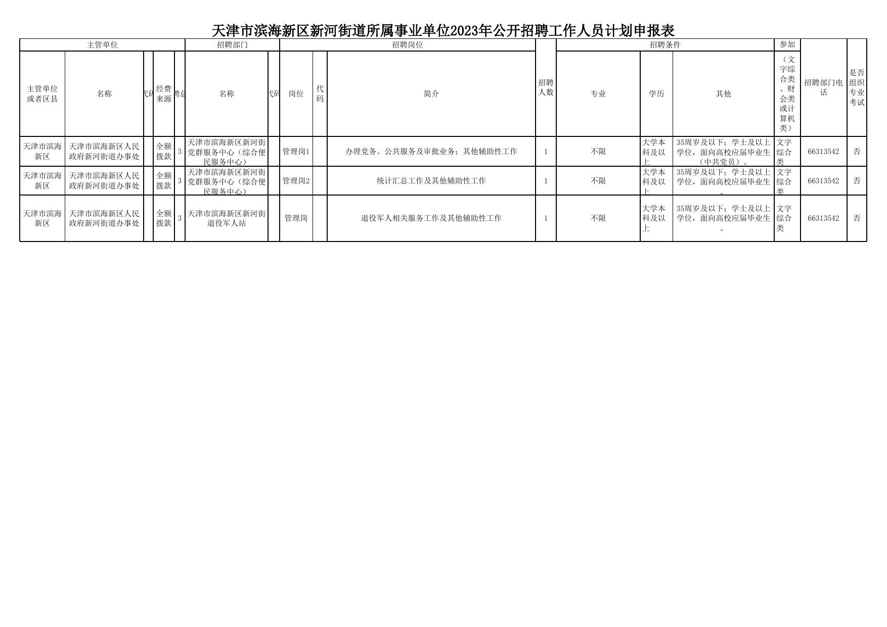 津南區招聘網最新招聘動態及其影響