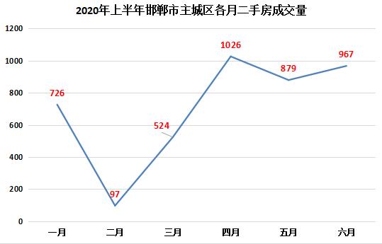 邯鄲最新二手房信息深度解析