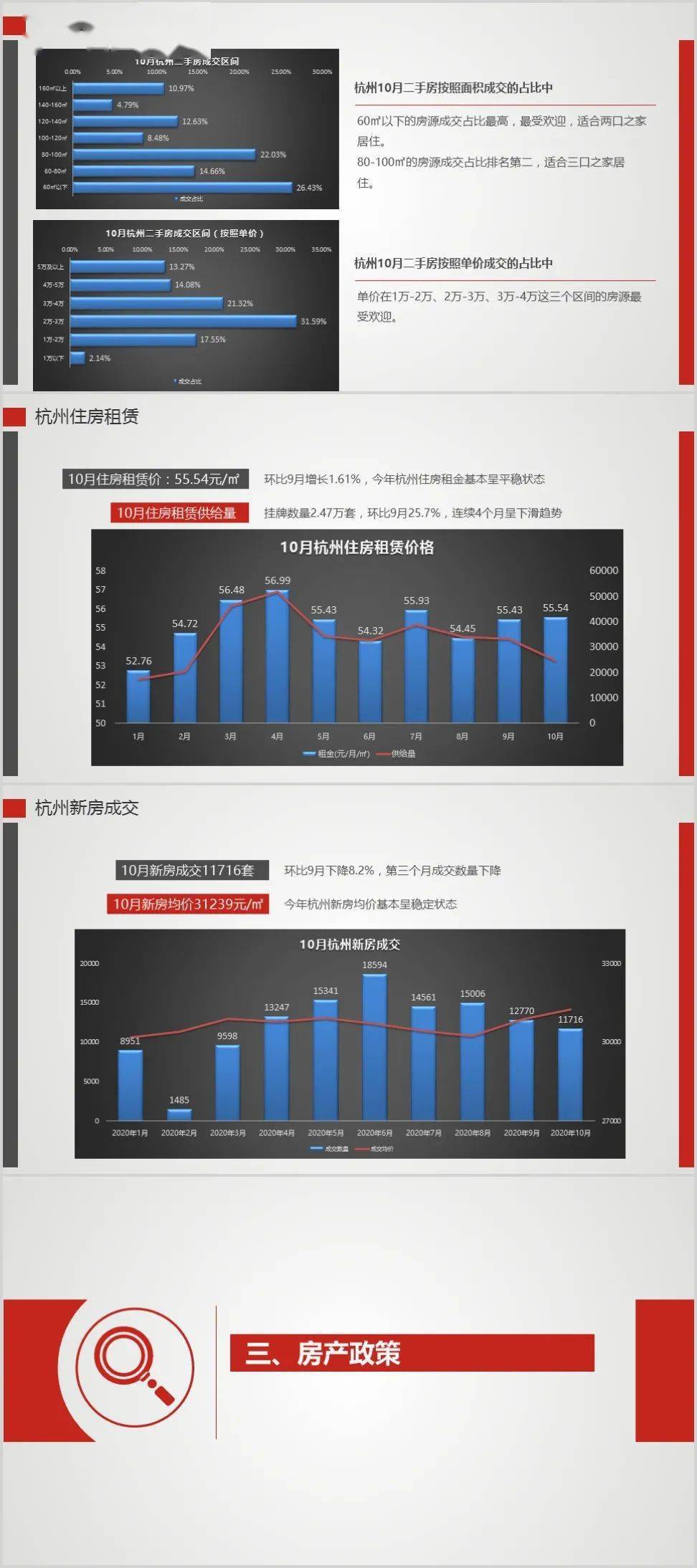 杭州網約車市場最新消息概覽