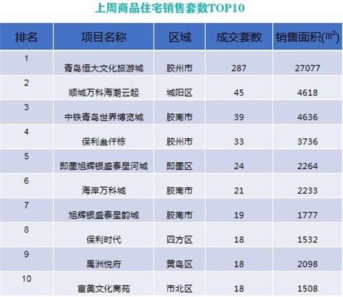 膠州忠觀悅府最新房價(jià)動態(tài)及分析