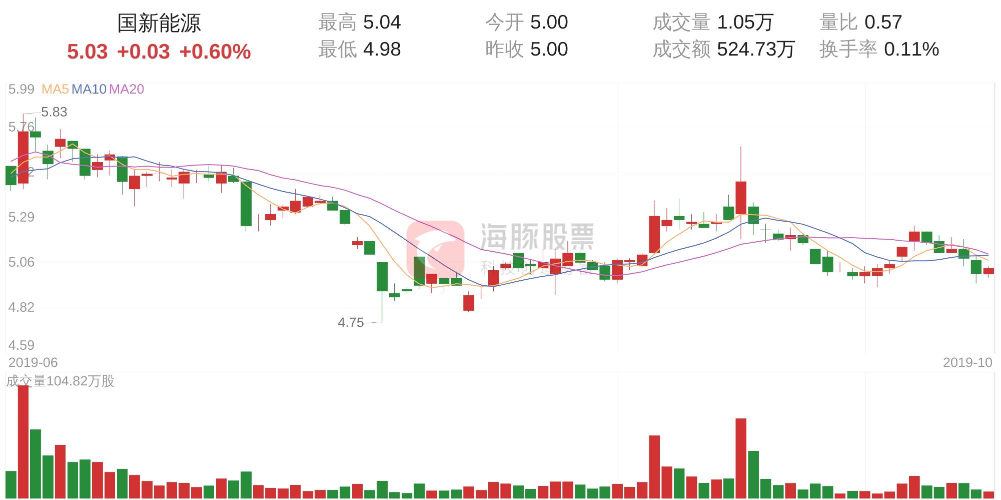 國(guó)新能源最新工資待遇概述
