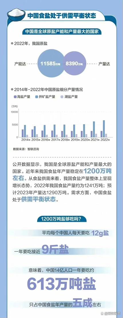 中國(guó)鹽業(yè)改革最新消息新聞