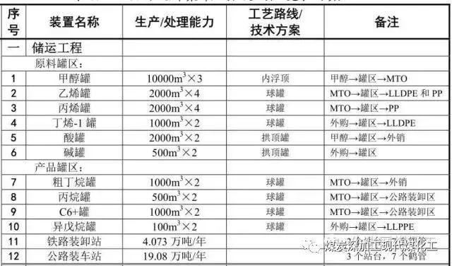 織金煤化工最新進展